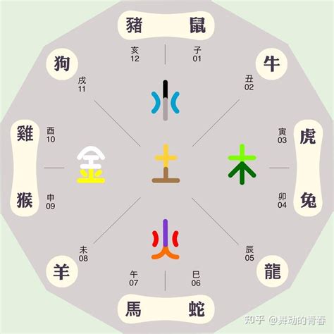 东北五行属什么|五行属性与省份对应关系